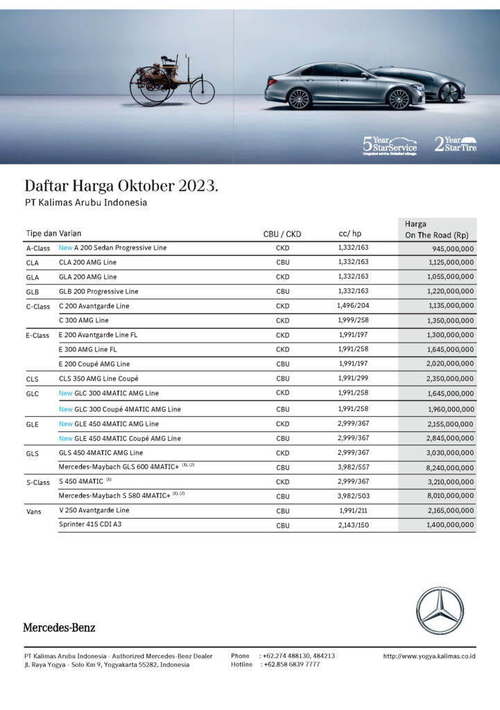 Pricelist / Daftar Harga Mercedes-Benz Sedan